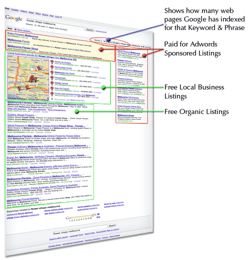Ecommerce website designed for Search Engine Optimisation 