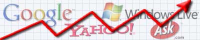 Ecommerce websites designed with effective SEO already built in
